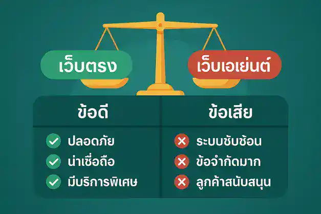 สล็อตเว็บตรงอันดับ 1