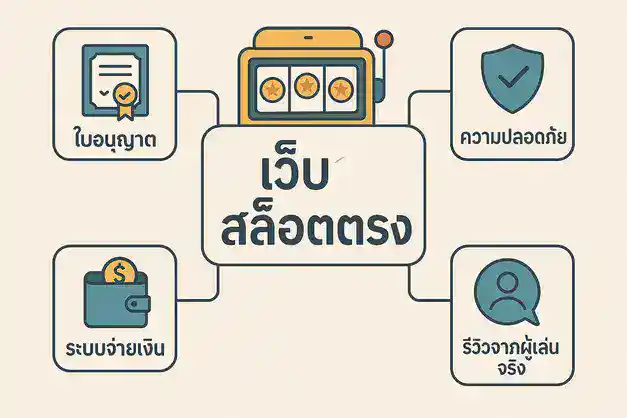 สล็อตpg เว็บตรง